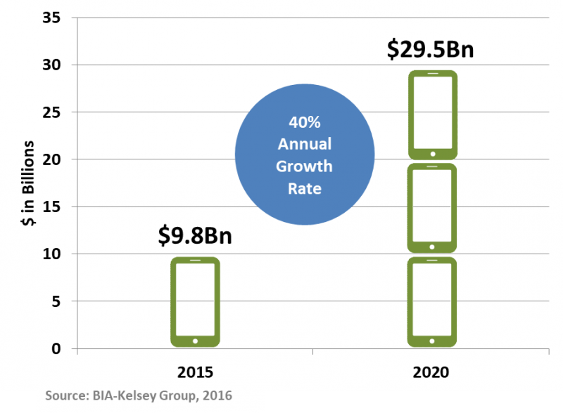 👍 What is social location. Find Social Security Office Locations Near